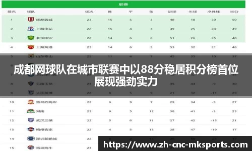 成都网球队在城市联赛中以88分稳居积分榜首位展现强劲实力
