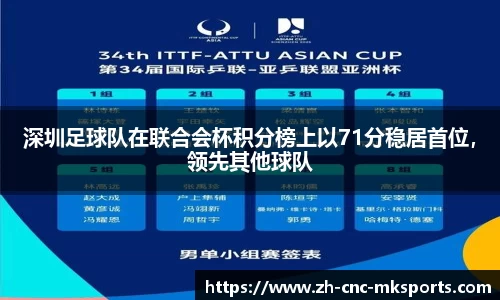 深圳足球队在联合会杯积分榜上以71分稳居首位，领先其他球队