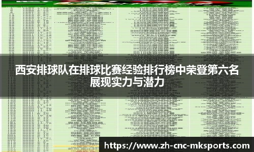 西安排球队在排球比赛经验排行榜中荣登第六名展现实力与潜力