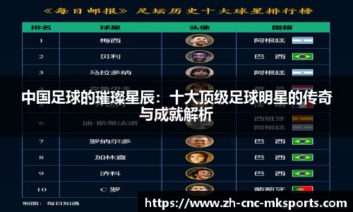 中国足球的璀璨星辰:十大顶级足球明星的传奇与成就解析